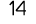 14